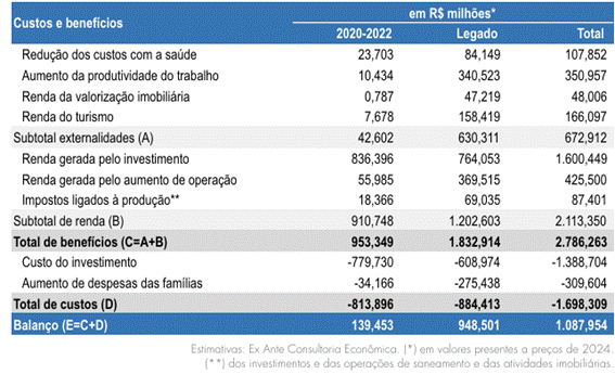 A conservação do meio ambiente tem como pilar o acesso pleno a uma infraestrutura de saneamento