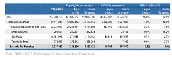 A conservação do meio ambiente tem como pilar o acesso pleno a uma infraestrutura de saneamento