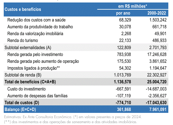 A conservação do meio ambiente tem como pilar o acesso pleno a uma infraestrutura de saneamento